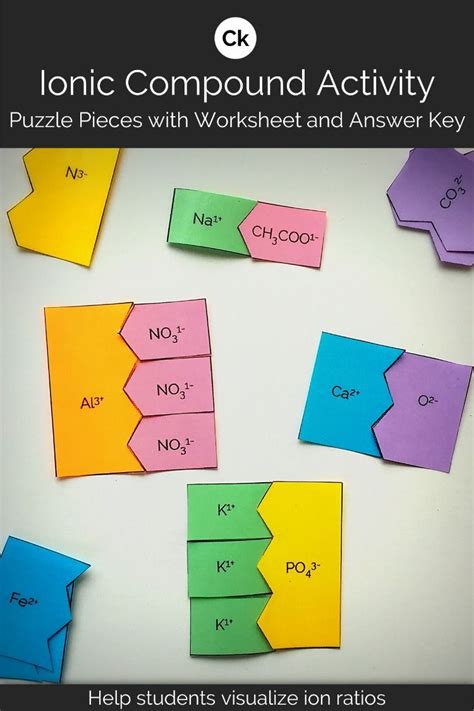 Tips for Facilitating the Ionic Puzzle Piece Activity